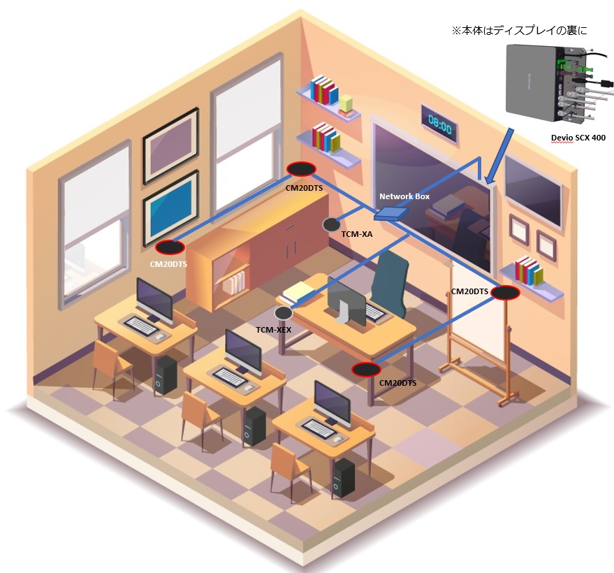 教室でのWEB授業用に強化されたオーディオでの遠隔学習ソリューション