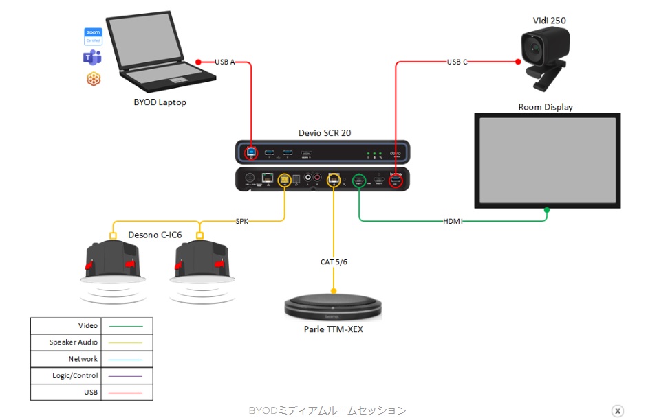 BYODミディアムルームアプリケーション