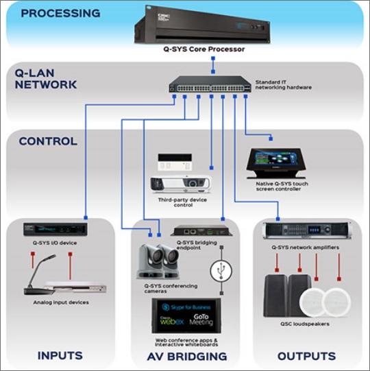 Q-SYS